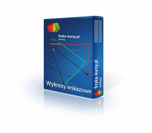 Na pudełku znajduje się wykres wskazowy z elektrotechniki 